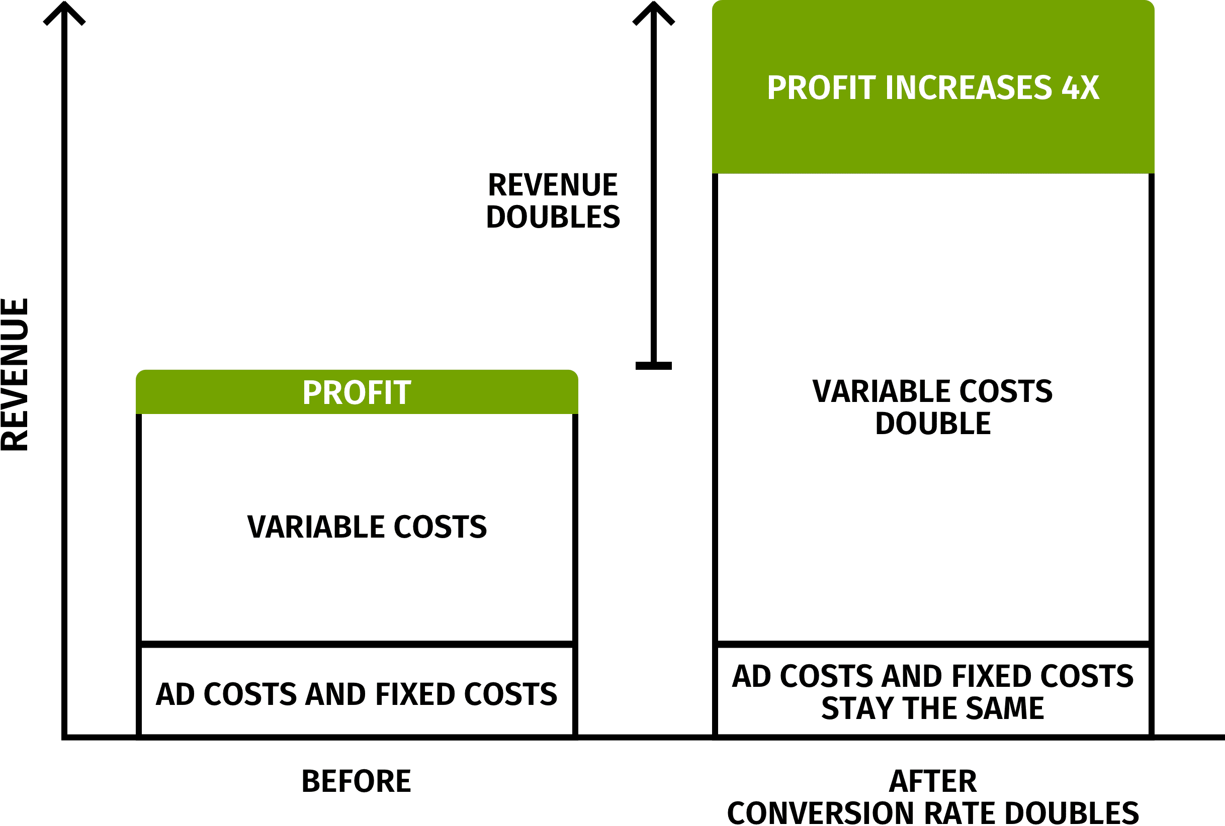 CRO Power Law Graph